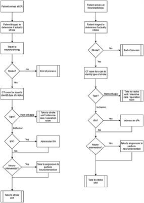 Staff and Facility Utilization in Direct Patient Transfer to the Comprehensive Stroke Center: Testing a Real-Time Location System for Automatic Patient Pathway Characterization